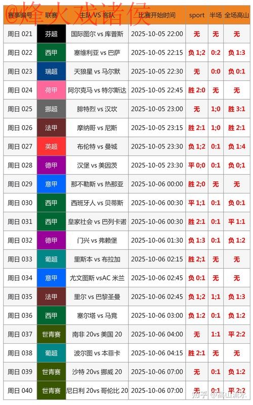 官方实时更新：世界杯比分即时追踪