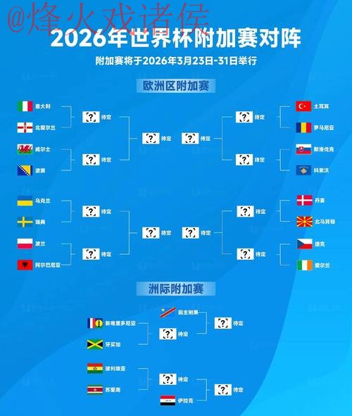 2026世界杯比分最新动态与访问网址 2026世界杯比分最新动态与访问网址