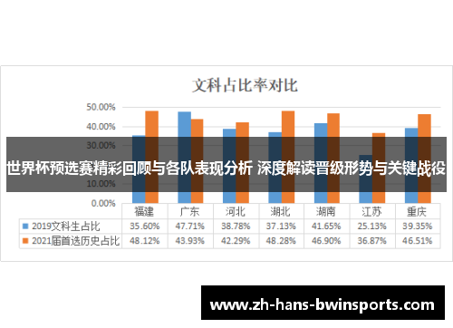 世界杯预选赛精彩回顾与各队表现分析 深度解读晋级形势与关键战役