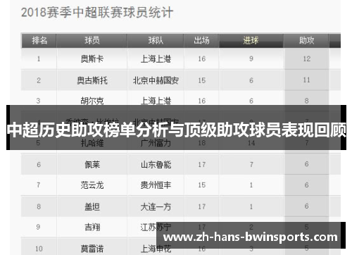 中超历史助攻榜单分析与顶级助攻球员表现回顾