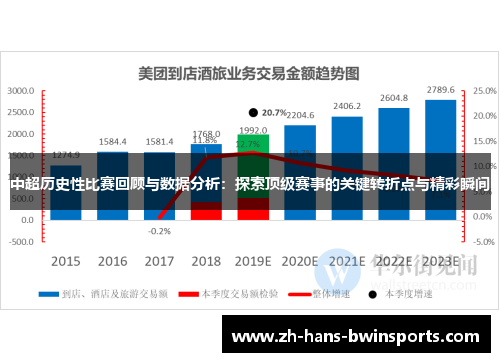 中超历史性比赛回顾与数据分析：探索顶级赛事的关键转折点与精彩瞬间