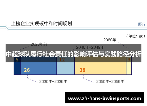 中超球队履行社会责任的影响评估与实践路径分析