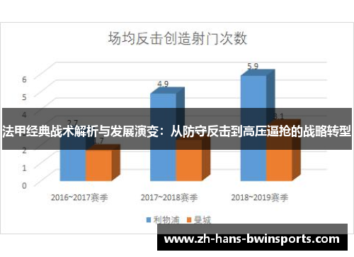 法甲经典战术解析与发展演变：从防守反击到高压逼抢的战略转型