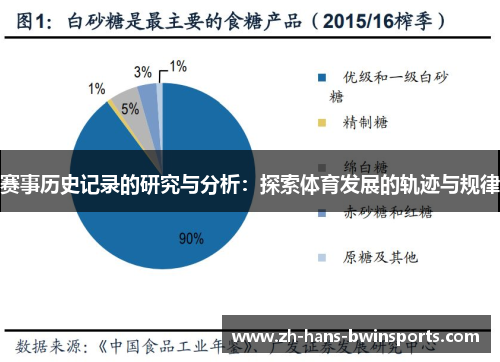 赛事历史记录的研究与分析：探索体育发展的轨迹与规律