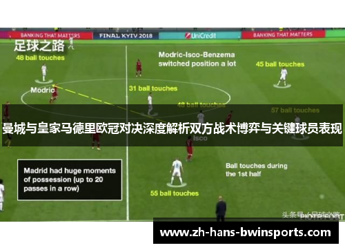 曼城与皇家马德里欧冠对决深度解析双方战术博弈与关键球员表现