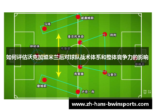 如何评估沃克加盟米兰后对球队战术体系和整体竞争力的影响