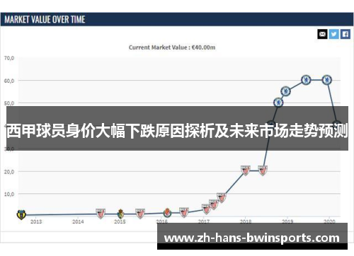 西甲球员身价大幅下跌原因探析及未来市场走势预测