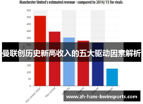 曼联创历史新高收入的五大驱动因素解析