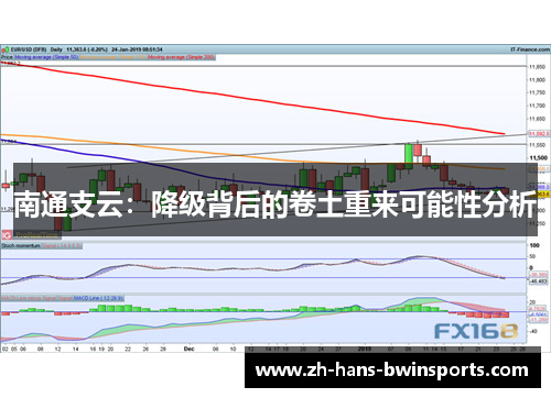 南通支云：降级背后的卷土重来可能性分析