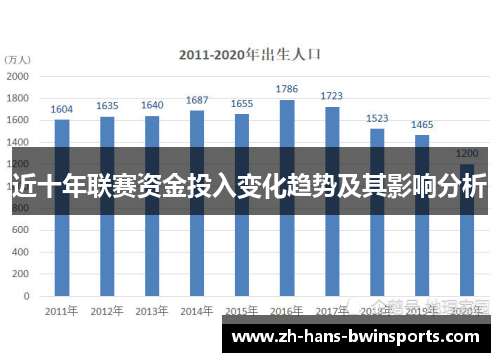 近十年联赛资金投入变化趋势及其影响分析