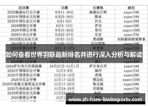 如何查看世界羽联最新排名并进行深入分析与解读