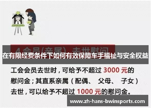 在有限经费条件下如何有效保障车手福祉与安全权益
