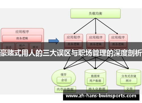 豪赌式用人的三大误区与职场管理的深度剖析