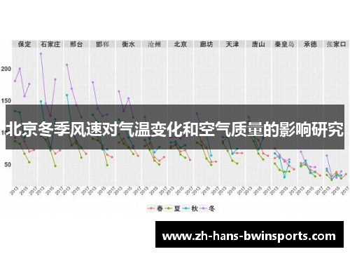北京冬季风速对气温变化和空气质量的影响研究