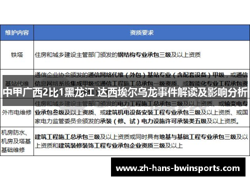 中甲广西2比1黑龙江 达西埃尔乌龙事件解读及影响分析