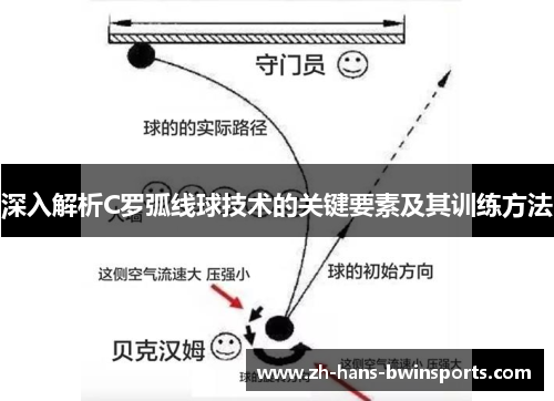 深入解析C罗弧线球技术的关键要素及其训练方法