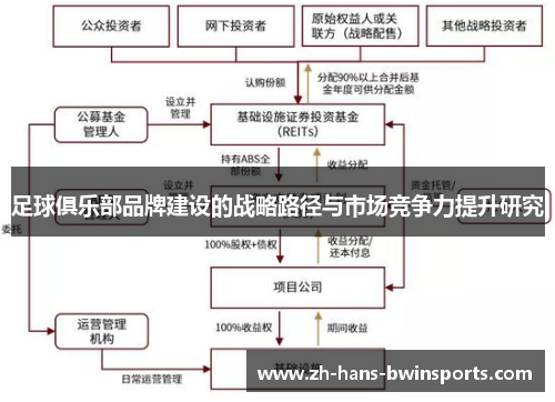 足球俱乐部品牌建设的战略路径与市场竞争力提升研究 足球俱乐部品牌建设的战略路径与市场竞争力提升研究