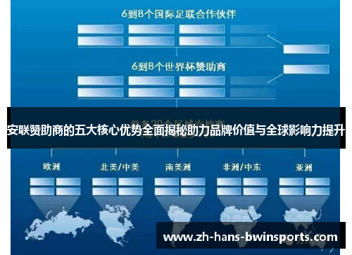 安联赞助商的五大核心优势全面揭秘助力品牌价值与全球影响力提升 安联赞助商的五大核心优势全面揭秘助力品牌价值与全球影响力提升