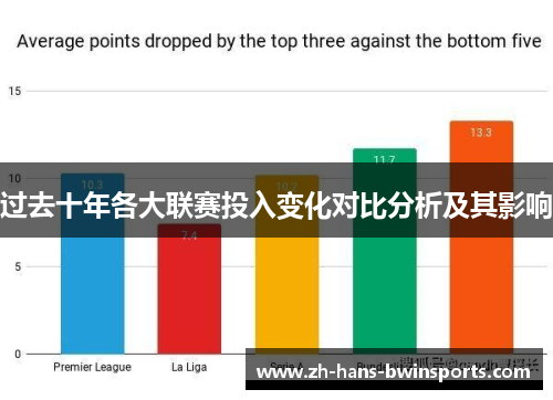 过去十年各大联赛投入变化对比分析及其影响